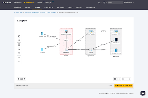 Security Compass SD Elements 2022.2 Release Overview Webinar