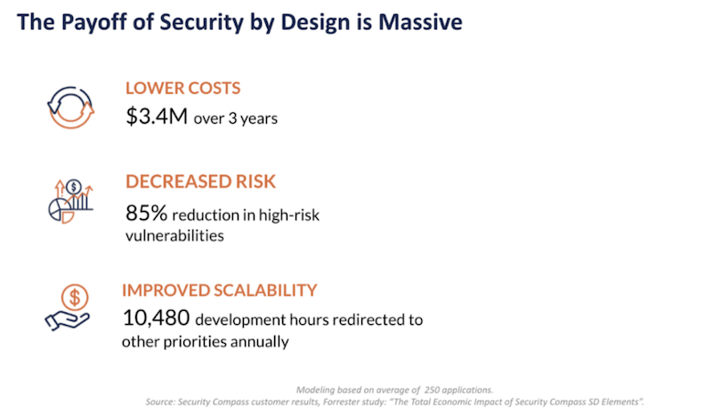 Infographic that shows the cost saved by security by design