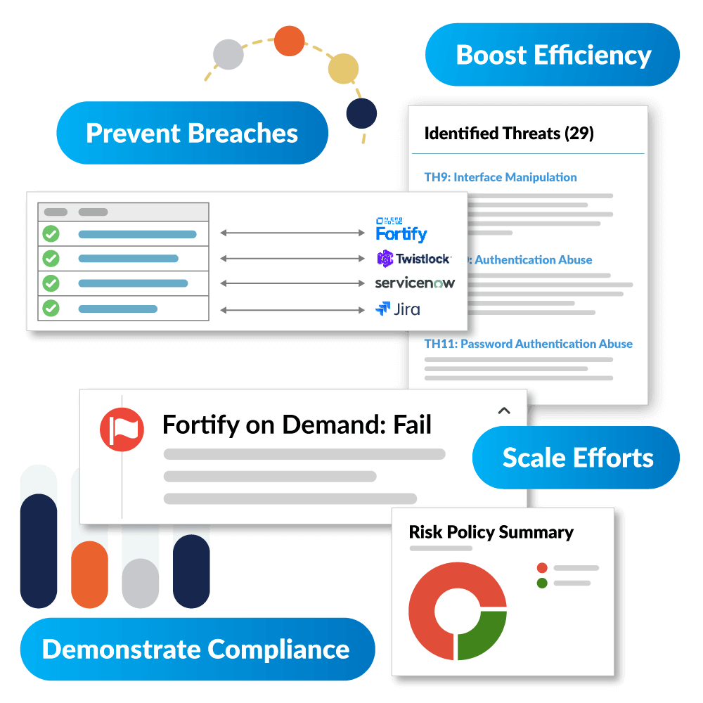 boost efficiency, prevent breaches, scale efforts, demonstrate compliance