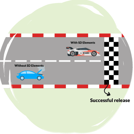 With SD Elements, you don’t need a pit stop for rewriting code